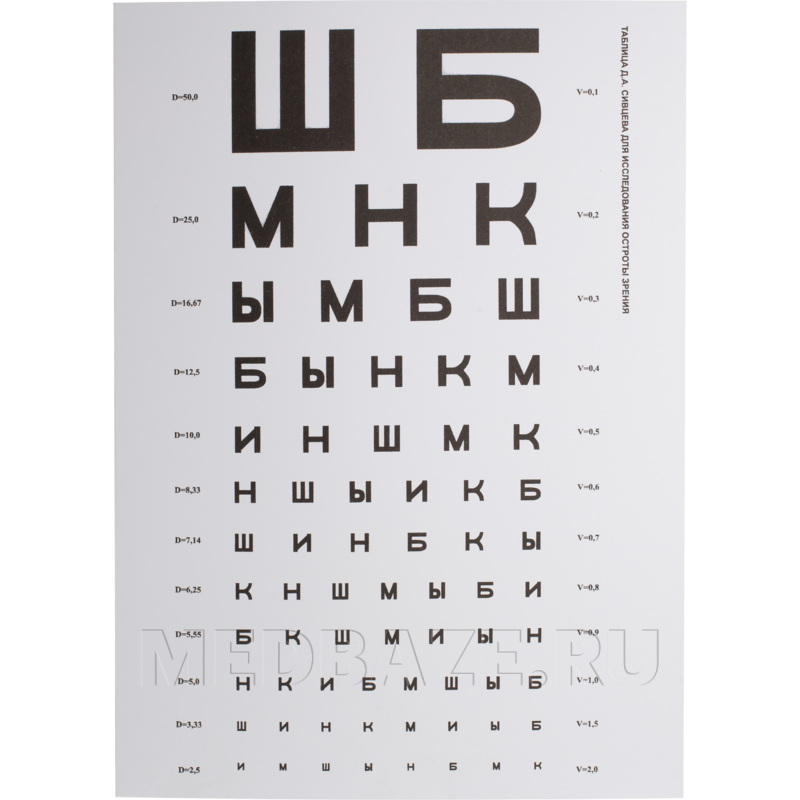 Таблица Сивцева, буквы